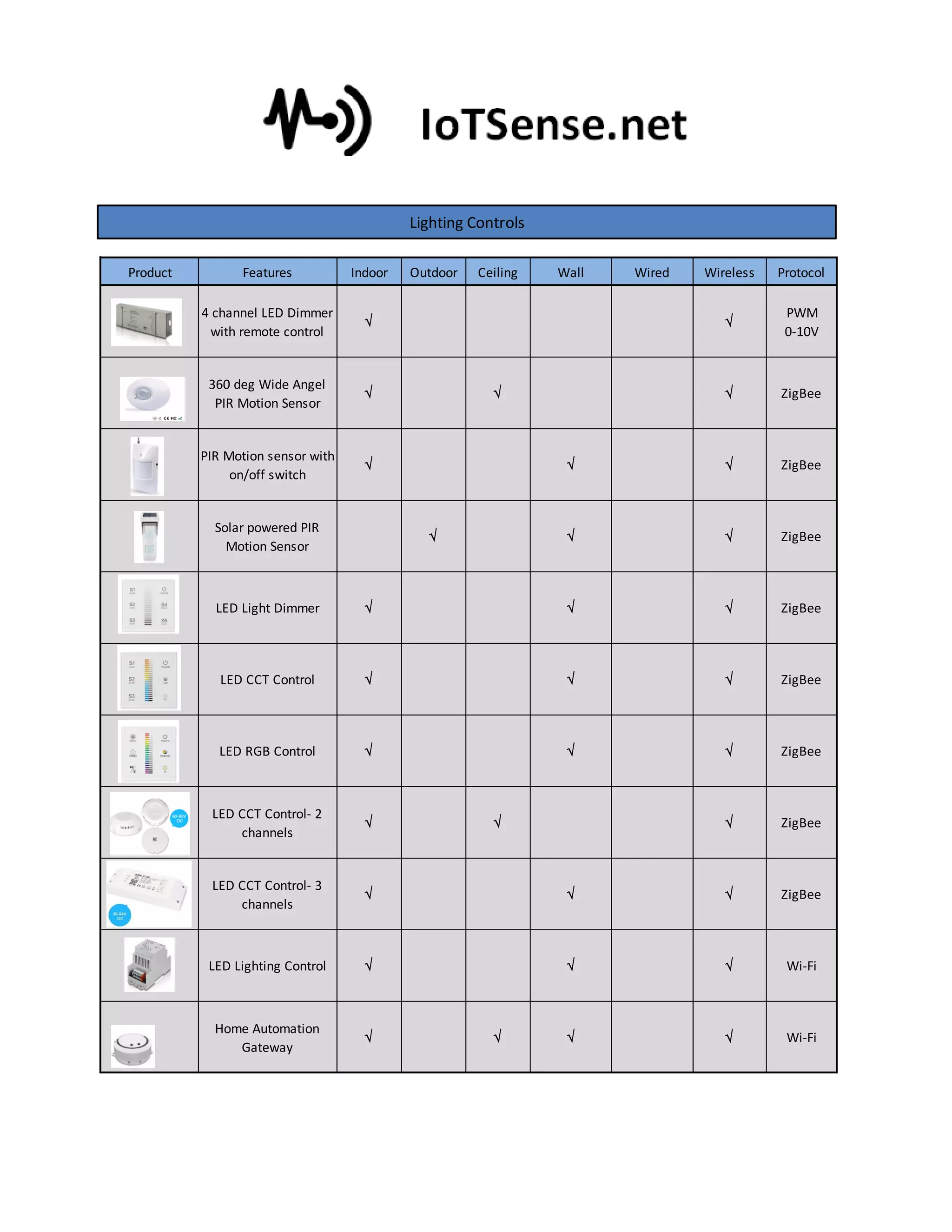 Building Management System Sensors Brochure | PDF