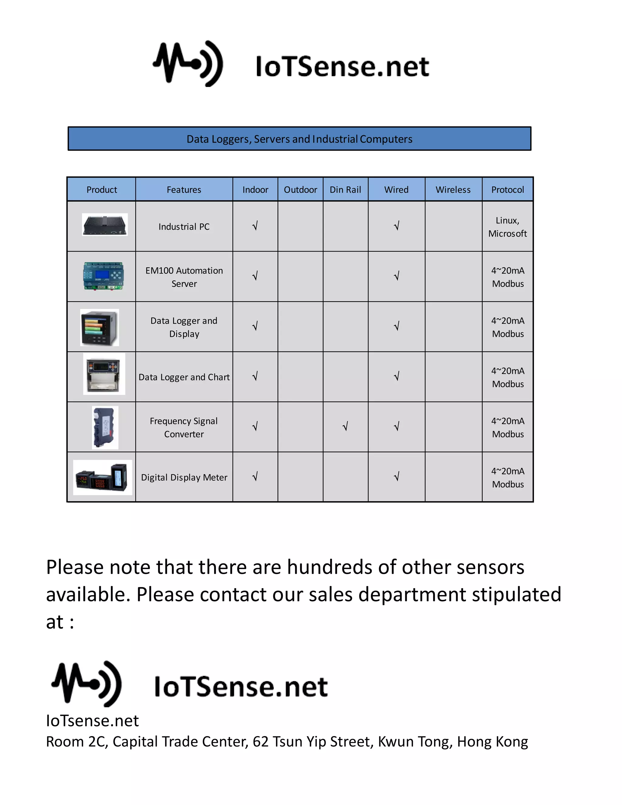 Please note that there are hundreds of other sensors
available. Please contact our sales department stipulated
at :
IoTsense.net
Room 2C, Capital Trade Center, 62 Tsun Yip Street, Kwun Tong, Hong Kong
Product Features Indoor Outdoor Din Rail Wired Wireless Protocol
Industrial PC  
Linux,
Microsoft
EM100 Automation
Server
 
4~20mA
Modbus
Data Logger and
Display
 
4~20mA
Modbus
Data Logger and Chart  
4~20mA
Modbus
Frequency Signal
Converter
  
4~20mA
Modbus
Digital Display Meter  
4~20mA
Modbus
Data Loggers, Servers and IndustrialComputers
 