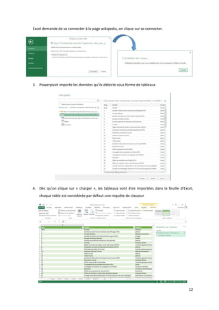 12
Excel demande de se connecter à la page wikipedia, on clique sur se connecter.
3. Powerpivot importe les données qu’ils détecte sous forme de tableaux
4. Dès qu’on clique sur « charger », les tableaux vont être importées dans la feuille d’Excel,
chaque table est considérée par défaut une requête de classeur
 