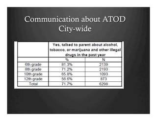 Communication about ATOD
City-wide
 