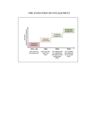 THE EVOLUTION OF ENGAGEMENT
 