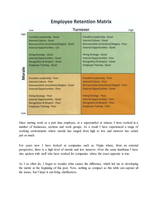 Since starting work as a part time employee, at a supermarket at sixteen, I have worked in a
number of businesses, sections and work groups. As a result I have experienced a range of
working environments where morale has ranged from high to low and turnover has varied
just as much.
For years now I have looked at companies such as Virgin where, from an external
perspective, there is a high level of morale and low turnover. Over the same timeframe I have
also spoken with staff who have worked for companies where the exact opposite is true.
As I so often do, I began to wonder what causes the difference, which led me to developing
the metric at the beginning of this post. Now, nothing as compact as this table can capture all
the issues, but I hope it can bring clarification.
 