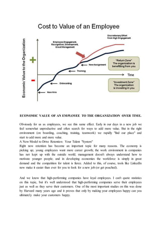 ECONOMIC VALUE OF AN EMPLOYEE TO THE ORGANIZATION OVER TIME.
Obviously for us as employees, we see this same effect. Early in our days in a new job we
feel somewhat unproductive and often search for ways to add more value. But in the right
environment (on boarding, coaching, training, teamwork) we rapidly "find our place" and
start to add more and more value.
A New Model to Drive Retention: Your Talent "System"
Right now retention has become an important topic for many reasons. The economy is
picking up; young employees want more career growth; the work environment in companies
has not kept up with the outside world; management doesn't always understand how to
motivate younger people; and in developing economies the workforce is simply in great
demand and the competition for talent is fierce. Added to this, of course, tools like LinkedIn
now make it easier than ever for you to look for a new job (or get poached).
And we know that high-performing companies have loyal employees. I can't quote statistics
on this topic, but it's well understood that high-performing companies serve their employees
just as well as they serve their customers. One of the most important studies on this was done
by Harvard many years ago and it proves that only by making your employees happy can you
ultimately make your customers happy.
 