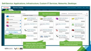Self-Service: Applications, Infrastructure, Custom IT Services, Networks, Desktops
Service category
App store experience
Extensible to new service
categories
Flexible and powerful Entitlement
and Approval policies
Desktop Deploy, provision,
manage, and retire View desktops
through self service catalog
Your logo Service Catalog
Portal branding per tenant
 