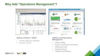 Why Add “Operations Management”?
vSphere (vCenter + ESXi)
• Limited visibility and notification
• Per Host / Per VM
vSphere with Operations
Management
• Holistic visibility
• Dynamic thresholds w/ smart alerts
• History and trends
• Capacity planning
• Utilization and efficiency
 