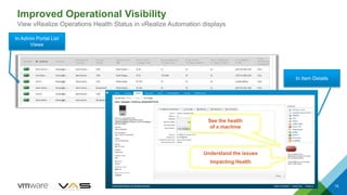 19
Improved Operational Visibility
View vRealize Operations Health Status in vRealize Automation displays
In Admin Portal List
Views
In Item Details
Understand the issues
Impacting Health
See the health
of a machine
 