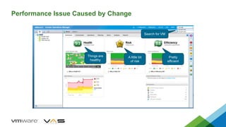 Performance Issue Caused by Change
22
Search for VM
Things are
healthy
A little bit
of risk
Pretty
efficient
 