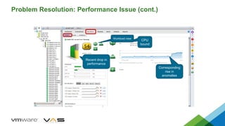 Problem Resolution: Performance Issue (cont.)
Recent drop in
performance
Corresponding
rise in
anomalies
CPU
bound
Workload view
 
