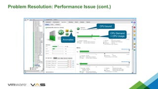 Problem Resolution: Performance Issue (cont.)
CPU bound
CPU Demand
> CPU Usage
Anomalies
 