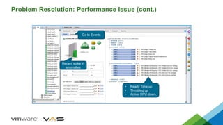 Problem Resolution: Performance Issue (cont.)
Recent spike in
anomalies
• Ready Time up
• Throttling up
• Active CPU down.
Go to Events
 