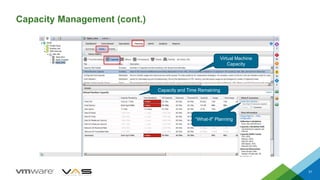Capacity Management (cont.)
31
Virtual Machine
Capacity
Capacity and Time Remaining
“What-If” Planning
 