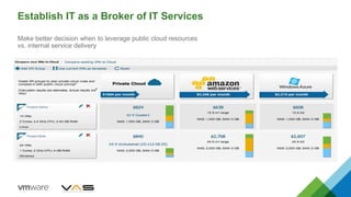 Establish IT as a Broker of IT Services
Make better decision when to leverage public cloud resources
vs. internal service delivery
 