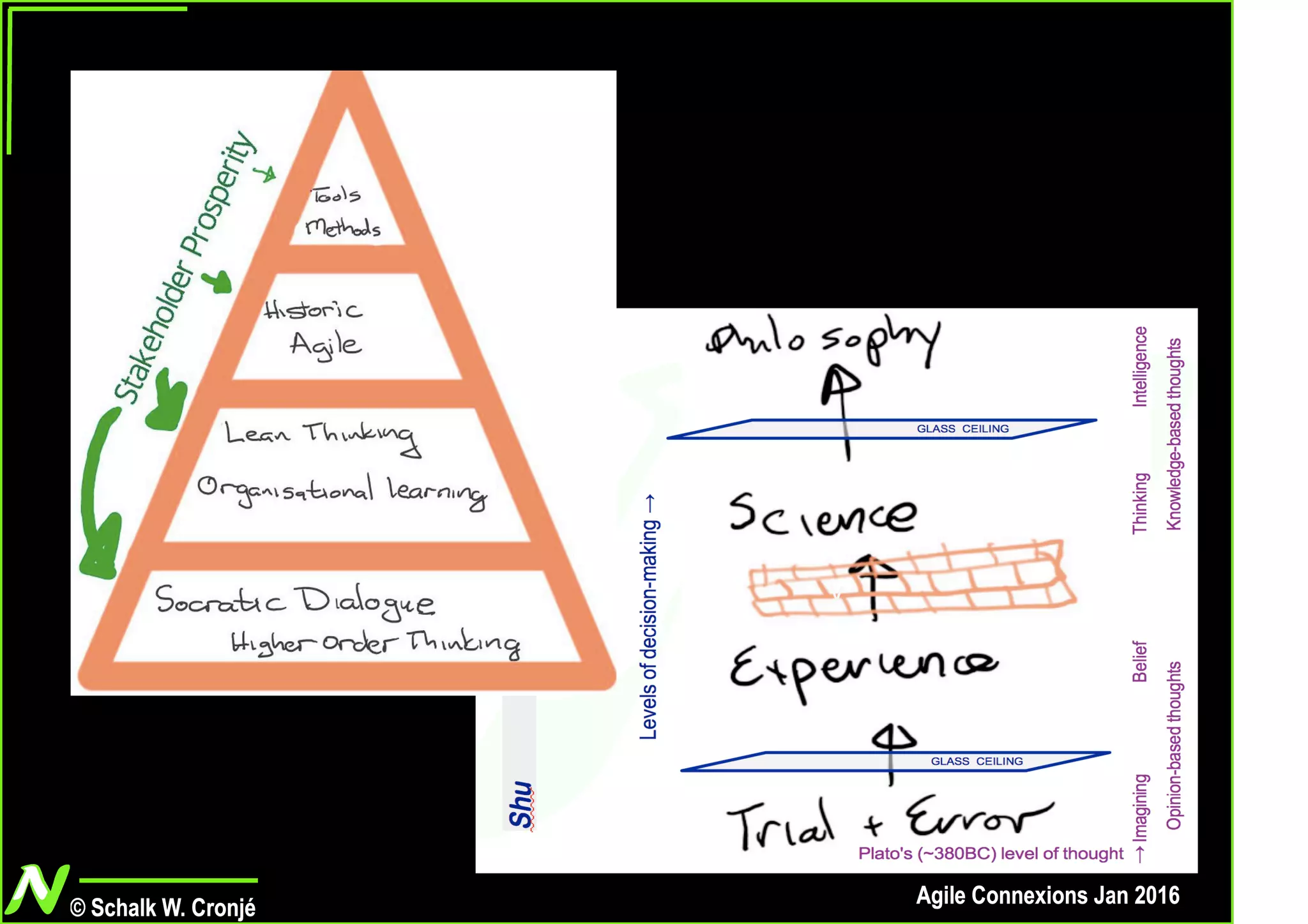 Seeking Enligtenment - A journey of purpose rather tan instruction
