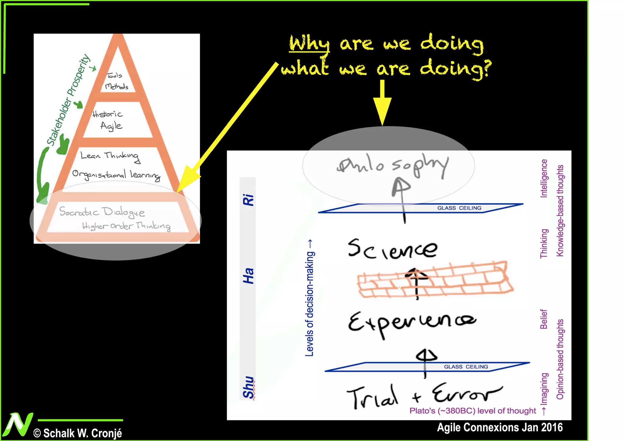 Seeking Enligtenment - A journey of purpose rather tan instruction