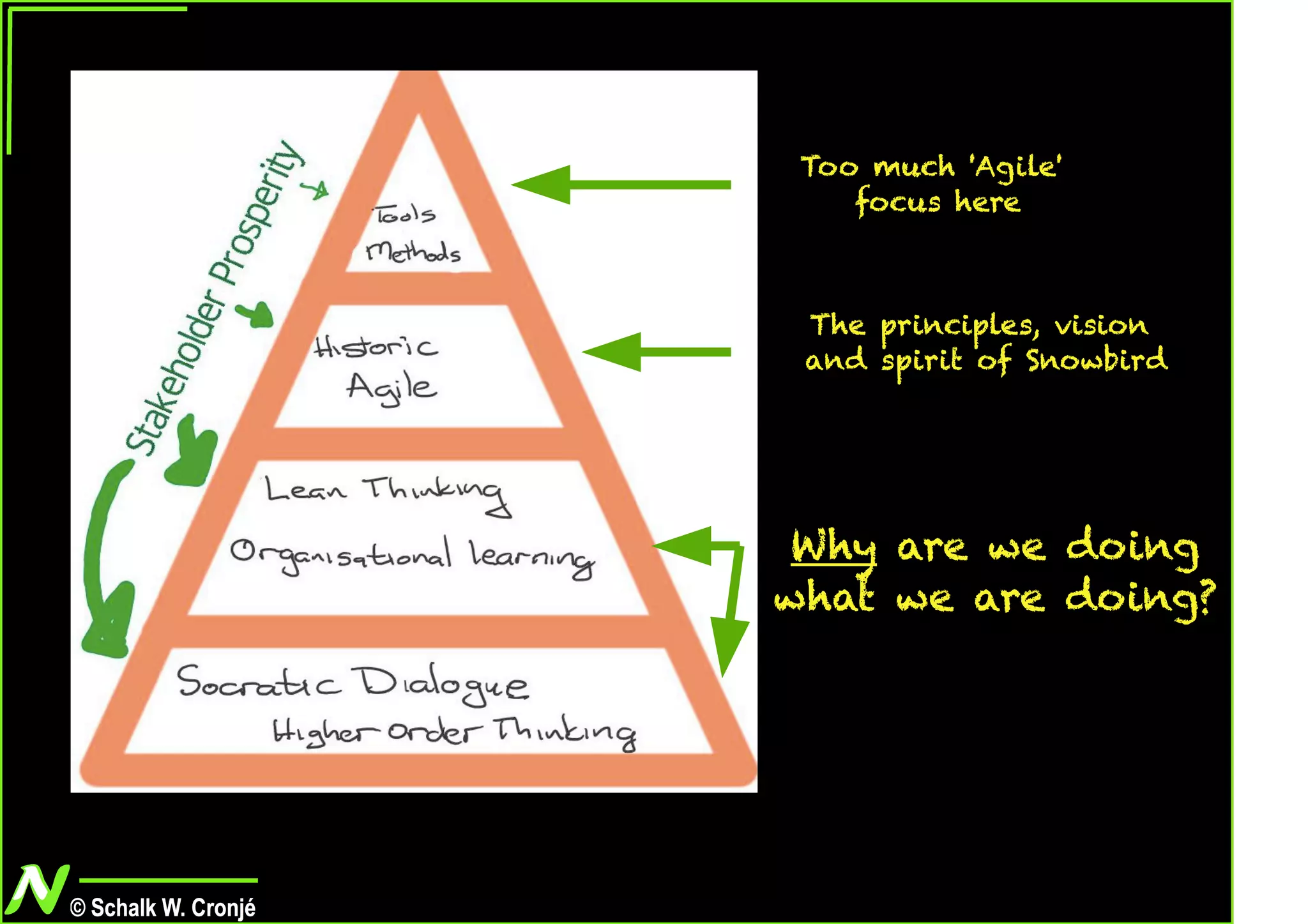 Seeking Enligtenment - A journey of purpose rather tan instruction