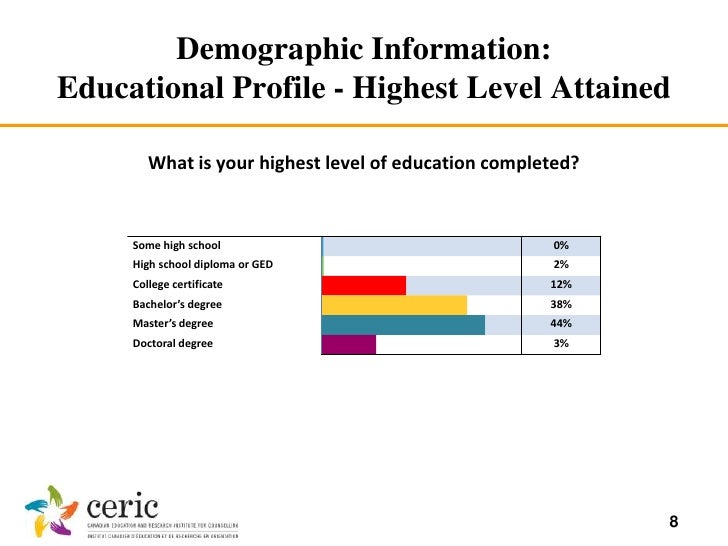 what is the highest degree