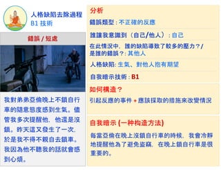 B1 技術
人格缺陷去除過程
我對弟弟亞倫晚上不鎖自行
車的隨意態度感到生氣。儘
管我多次提醒他，他還是沒
鎖。昨天這又發生了一次，
於是我不得不親自去鎖車。
我因為他不聽我的話就會感
到心煩。
錯誤 / 短處
錯誤類型 : 不正確的反應
自我暗示技術 : B1
在此情況中，誰的缺陷導致了較多的壓力？/
是誰的錯誤？: 其他人
人格缺陷: 生氣、對他人抱有期望
分析
如何構造？
每當亞倫在晚上沒鎖自行車的時候，我會冷靜
地提醒他為了避免盜竊，在晚上鎖自行車是很
重要的。
誰讓我意識到（自己/他人）: 自己
引起反應的事件 + 應該採取的措施來改變情況
自我暗示 (一种构造方法)
 