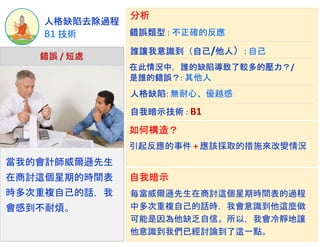 B1 技術
人格缺陷去除過程
當我的會計師威爾遜先生
在商討這個星期的時間表
時多次重複自己的話，我
會感到不耐煩。
錯誤 / 短處
錯誤類型 : 不正確的反應
自我暗示技術 : B1
在此情況中，誰的缺陷導致了較多的壓力？/
是誰的錯誤？: 其他人
人格缺陷: 無耐心、優越感
分析
如何構造？
每當威爾遜先生在商討這個星期時間表的過程
中多次重複自己的話時，我會意識到他這麼做
可能是因為他缺乏自信。所以，我會冷靜地讓
他意識到我們已經討論到了這一點。
自我暗示
誰讓我意識到（自己/他人）: 自己
引起反應的事件 + 應該採取的措施來改變情況
 