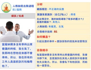 B1 技術
人格缺陷去除過程
當羅納爾多沒有準時出席
會議的時候，我生氣了。
我那時在想他從來都不會
準時。所以，我在所有的
工作人員面前訓斥和侮辱
他了。
錯誤 / 短處
錯誤類型 : 不正確的反應
自我暗示技術 : B1
在此情況中，誰的缺陷導致了較多的壓力？/
是誰的錯誤？: 其他人
人格缺陷: 有偏見、生氣
分析
如何構造？
每當羅納爾多沒有準時出席會議的時候，我會
冷靜下來，並意識到在其他人面前訓斥他會使
他失去動力。所以，我會私下和他談談，而給
他一個警告。
自我暗示
誰讓我意識到（自己/他人）: 兩者
引起反應的事件 + 應該採取的措施來改變情況
 