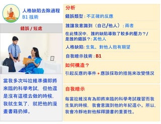 B1 技術
人格缺陷去除過程
當我多次叫拉維準備即將
來臨的科學考試，但他還
是沒有這樣去做的時候，
我就生氣了，就把他的漫
畫書籍扔掉。
錯誤 / 短處
錯誤類型 : 不正確的反應
自我暗示技術 : B1
在此情況中，誰的缺陷導致了較多的壓力？/
是誰的錯誤？: 其他人
人格缺陷: 生氣、對他人抱有期望
分析
如何構造？
每當拉維沒有為即將來臨的科學考試複習而我
生氣的時候，我會意識到他的年紀還小。所以，
我會冷靜地對他解釋讀書的重要性。
自我暗示
誰讓我意識到（自己/他人）: 兩者
引起反應的事件 + 應該採取的措施來改變情況
 