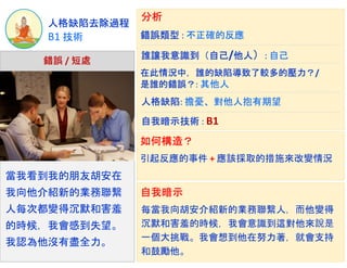 B1 技術
人格缺陷去除過程
當我看到我的朋友胡安在
我向他介紹新的業務聯繫
人每次都變得沉默和害羞
的時候，我會感到失望。
我認為他沒有盡全力。
錯誤 / 短處
錯誤類型 : 不正確的反應
自我暗示技術 : B1
在此情況中，誰的缺陷導致了較多的壓力？/
是誰的錯誤？: 其他人
人格缺陷: 擔憂、對他人抱有期望
分析
如何構造？
每當我向胡安介紹新的業務聯繫人，而他變得
沉默和害羞的時候，我會意識到這對他來說是
一個大挑戰。我會想到他在努力著，就會支持
和鼓勵他。
自我暗示
誰讓我意識到（自己/他人）: 自己
引起反應的事件 + 應該採取的措施來改變情況
 