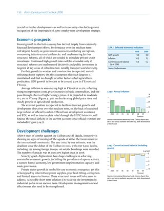 156   Asian Development Outlook 2008
crucial to further development—as well as to security—has led to greater
recognition of the importance of a pro-employment development strategy.
Economic prospects
Recent growth in the licit economy has derived largely from externally
financed development efforts. Performance over the medium term
will depend heavily on government success in combating corruption,
overcoming infrastructure bottlenecks, and implementing further
structural reforms, all of which are needed to stimulate private sector
investment. Continued high growth rates will be attainable only if
structural reforms are implemented decisively and public investment is
targeted at key areas of infrastructure, notably transport and electricity.
Further growth in services and construction is expected, mainly
reflecting donor support. On the assumption that such largesse is
maintained and that no drought or other factors affect agricultural
production, GDP growth is forecast to be around 9.0% in FY2008 and
FY2009.
Average inflation is seen staying high in FY2008 at 10.2%, reflecting
rising transportation costs, price increases in basic commodities, and the
pass-through effects of higher energy prices. It is projected to moderate
to 7.2% in FY2009 (Figure 3.14.6), on decelerating global price rises and
steady growth in agricultural production.
The external position is expected to facilitate forecast growth and
development objectives over the medium term, on the back of sustained
large inflows of official transfers. Official loan development assistance
and FDI, as well as interim debt relief through the HIPC Initiative, will
finance the small deficits in the current account (once official transfers are
included) (Figure 3.14.7).
Development challenges
After 6 years of combat against the Taliban and Al-Qaeda, insecurity is
showing no signs of moving off the agenda of either the Government or
the international community. The year 2007, by one estimate, was the
deadliest since the defeat of the Taliban in 2001, with over 6,500 deaths,
including 222 among foreign troops; 116 suicide bombings were recorded.
The number of attacks was at least 20% higher than in 2006.
Security apart, Afghanistan faces huge challenges in achieving
sustainable economic growth, including the prevalence of opium activity,
a narrow formal economy, low government implementation capacity, and
weak governance.
Private sector growth is needed for any economic resurgence, yet this
is hampered by intermittent power supplies, poor land titling, corruption,
and limited access to finance. These structural issues will take years to
address. A possible short-term solution is to scale up the investment in
industrial parks on an enclave basis. Development management and aid
effectiveness also need to be strengthened.
3.14.1  Selected economic indicators
2008 2009
GDP growth 9.0 9.0
Inflation 10.2 7.2
Current account balance
(% of GDP)
-0.5 -1.2
Source: Staff estimates.
3.14.6  Annual inflation
0
10
20
30
0908070605042003
%
Forecast
Sources: International Monetary Fund, Country Report Nos.
08/72 and 08/76, available: www.imf.org, both downloaded
3 March 2008.
3.14.7  Current account balance (including
grants)
-12
-9
-6
-3
0
0908070605042003
% of GDP
Forecast
Sources: International Monetary Fund, Country Report Nos.
08/72 and 08/76, available: www.imf.org, both downloaded
3 March 2008.
 