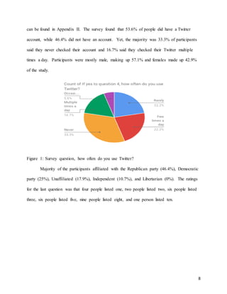8
can be found in Appendix II. The survey found that 53.6% of people did have a Twitter
account, while 46.4% did not have an account. Yet, the majority was 33.3% of participants
said they never checked their account and 16.7% said they checked their Twitter multiple
times a day. Participants were mostly male, making up 57.1% and females made up 42.9%
of the study.
Figure 1: Survey question, how often do you use Twitter?
Majority of the participants affiliated with the Republican party (46.4%), Democratic
party (25%), Unaffiliated (17.9%), Independent (10.7%), and Libertarian (0%). The ratings
for the last question was that four people listed one, two people listed two, six people listed
three, six people listed five, nine people listed eight, and one person listed ten.
 