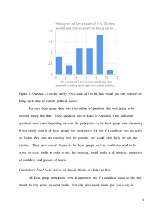 9
Figure 2: Question 10 on the survey. On a scale of 1 to 10, how would you rate yourself on
being up-to-date on current political issues?
For each focus group there was a set outline of questions that were going to be
covered during that time. These questions can be found in Appendix I and additional
questions were asked depending on what the participants in the focus group were discussing.
It was clearly seen in all focus groups that participants felt that if a candidate was not active
on Twitter they were not reaching their full potential and would most likely not win that
election. There were several themes in the focus groups such as: candidates need to be
active on social media in order to win, live tweeting, social media is all opinions, reputation
of candidate, and guesses of tweets.
Candidates Need to be Active on Social Media in Order to Win
All focus group participants were in agreement that if a candidate wants to win, they
should be very active on social media. Not only does social media give you a way to
 