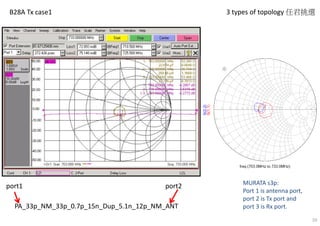 B28A Tx case1
MURATA s3p:
Port 1 is antenna port,
port 2 is Tx port and
port 3 is Rx port.
10
3 types of topology 任君挑選
PA_33p_NM_33p_0.7p_15n_Dup_5.1n_12p_NM_ANT
port1 port2
 