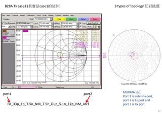 B28A Tx case3 (其實是case1的延伸)
MURATA s3p:
Port 1 is antenna port,
port 2 is Tx port and
port 3 is Rx port.
12
3 types of topology 任君挑選
PA_33p_1p_7.5n_NM_7.5n_Dup_5.1n_12p_NM_ANT
port1 port2
 