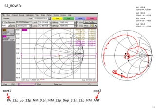14
B2_ROW Tx
PA_22p_up_22p_NM_0.6n_NM_22p_Dup_3.2n_22p_NM_ANT
port1 port2
 
