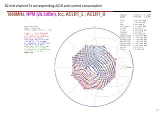 16
B2 mid channel Tx corresponding ACLR and current consumption
 
