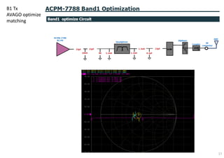 17
B1 Tx
AVAGO optimize
matching
 