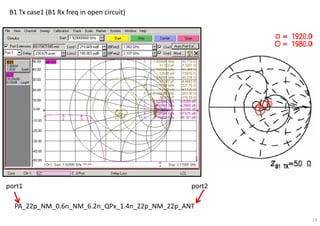 19
B1 Tx case1 (B1 Rx freq in open circuit)
PA_22p_NM_0.6n_NM_6.2n_QPx_1.4n_22p_NM_22p_ANT
port1 port2
 