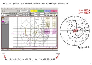 20
B1 Tx case2 (if case1 exist desense then use case2 B1 Rx freq in short circuit)
PA_2.8n_0.6p_3n_1p_NM_QPx_1.4n_22p_NM_22p_ANT
port1 port2
 