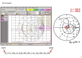 21
B1 Tx case3
PA_2.7n_0.8p_3n_0.8p_NM_QPx_1.4n_22p_NM_22p_ANT
port1 port2
 