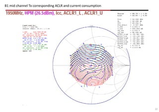 22
B1 mid channel Tx corresponding ACLR and current consumption
 
