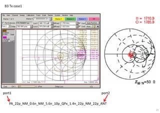 23
B3 Tx case1
PA_22p_NM_0.6n_NM_5.6n_10p_QPx_1.4n_22p_NM_22p_ANT
port1 port2
 