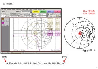 24
B3 Tx case2
PA_22p_NM_0.6n_NM_5.6n_10p_QPx_1.4n_22p_NM_22p_ANT
port1 port2
 