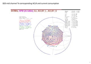 3
B20 mid channel Tx corresponding ACLR and current consumption
 