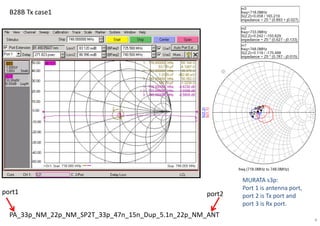 B28B Tx case1
PA_33p_NM_22p_NM_SP2T_33p_47n_15n_Dup_5.1n_22p_NM_ANT
port1 port2
MURATA s3p:
Port 1 is antenna port,
port 2 is Tx port and
port 3 is Rx port.
4
 