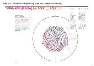 B28B mid channel Tx corresponding ACLR and current consumption
9
 
