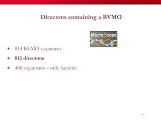 Directons containing a BVMO
«  814 BVMO sequences
«  812 directons
«  468 organisms – only bacteria
109
 