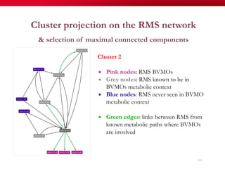 113
Cluster projection on the RMS network
& selection of maximal connected components
Cluster 2
«  Pink nodes: RMS BVMOs
«  Grey nodes: RMS known to be in
BVMOs metabolic context
«  Blue nodes: RMS never seen in BVMO
metabolic context
«  Green edges: links between RMS from
known metabolic paths where BVMOs
are involved
 