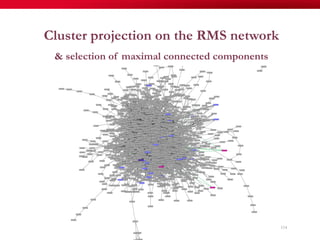 114
Cluster projection on the RMS network
& selection of maximal connected components
 