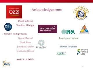 David Vallenet
Claudine Médigue
Systems biology team:
Karine Bastard
Mark Stam
Jonathan Mercier
Guillaume Reboul
And all LABGeM
Jean-Loup Faulon
Olivier Lespinet
121
Acknowledgements
 