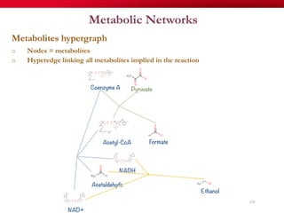 Metabolic Networks
Metabolites hypergraph
o  Nodes = metabolites
o  Hyperedge linking all metabolites implied in the reaction
124
Pyruvate
FormateAcetyl-CoA
Acetaldehyde
Ethanol
Coenzyme A
NADH
NAD+
 