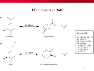 125
EC numbers vs RMS
 