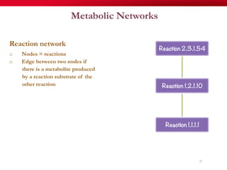 Metabolic Networks
Reaction network
o  Nodes = reactions
o  Edge between two nodes if
there is a metabolite produced
by a reaction substrate of the
other reaction
21
Reaction 2.3.1.54
Reaction 1.2.1.10
Reaction 1.1.1.1
 