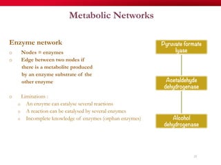Metabolic Networks
Enzyme network
o  Nodes = enzymes
o  Edge between two nodes if
there is a metabolite produced
by an enzyme substrate of the
other enzyme
o  Limitations :
o  An enzyme can catalyse several reactions
o  A reaction can be catalysed by several enzymes
o  Incomplete knowledge of enzymes (orphan enzymes)
22
Pyruvate formate
lyase
Acetaldehyde
dehydrogenase
Alcohol
dehydrogenase
 